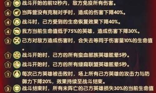 剑与远征命运困境主神试炼怎么打的-剑与远征命运困境主神试炼怎么打