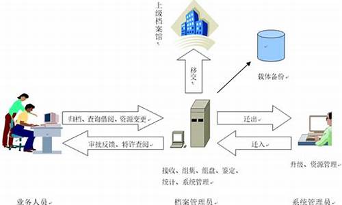 怎么查自己元神信息-如何知道自己的元神是谁百度贴吧